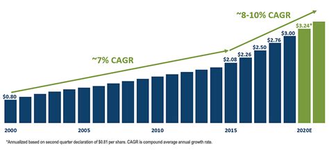 tc energy dividend schedule